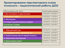 Приказ министерства образования и науки российской федерации № 1155 от 17 октября 2013 года, слайд 22