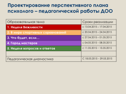 Приказ министерства образования и науки российской федерации № 1155 от 17 октября 2013 года, слайд 23