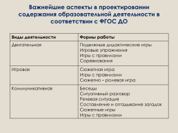 Приказ министерства образования и науки российской федерации № 1155 от 17 октября 2013 года, слайд 30