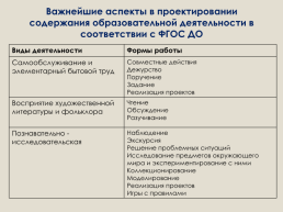 Приказ министерства образования и науки российской федерации № 1155 от 17 октября 2013 года, слайд 31