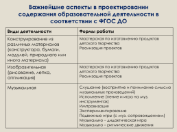 Приказ министерства образования и науки российской федерации № 1155 от 17 октября 2013 года, слайд 32