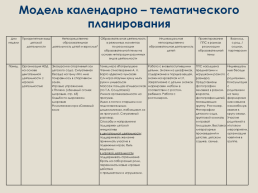 Приказ министерства образования и науки российской федерации № 1155 от 17 октября 2013 года, слайд 37