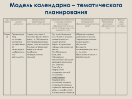 Приказ министерства образования и науки российской федерации № 1155 от 17 октября 2013 года, слайд 38