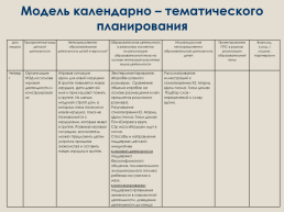 Приказ министерства образования и науки российской федерации № 1155 от 17 октября 2013 года, слайд 40
