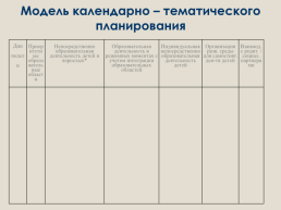 Проектирование для воспитателей, слайд 35