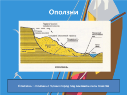 Географический диктант: «Воды мирового океана», слайд 17