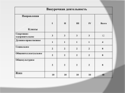 Примерный учебный план начального общего образования, слайд 5