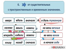 Слитное и раздельное написание наречий, слайд 14