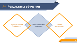Организация коллективно-распределённой деятельности учащихся на уроках литературы и русского языка, слайд 3