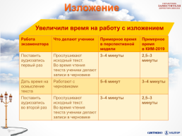 Перспективная модель ОГЭ по русскому. Новые задания и требования, слайд 6