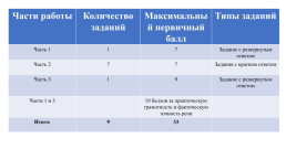 ОГЭ-2020 по русскому языку. Структура и содержание ким. Изменения., слайд 5