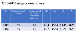 ОГЭ-2020 по русскому языку. Структура и содержание ким. Изменения., слайд 6