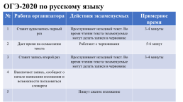 ОГЭ-2020 по русскому языку. Структура и содержание ким. Изменения., слайд 7