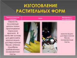 Творческий проект по технологии «макет территории школы № 6 г. Орла», слайд 15