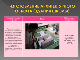 Творческий проект по технологии «макет территории школы № 6 г. Орла», слайд 17