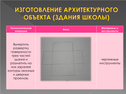 Творческий проект по технологии «макет территории школы № 6 г. Орла», слайд 18