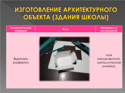 Творческий проект по технологии «макет территории школы № 6 г. Орла», слайд 19