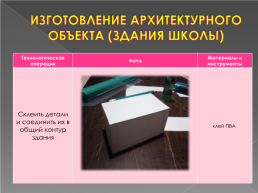 Творческий проект по технологии «макет территории школы № 6 г. Орла», слайд 20
