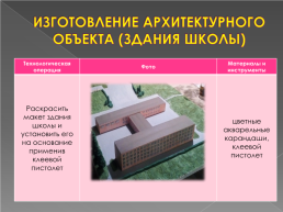 Творческий проект по технологии «макет территории школы № 6 г. Орла», слайд 21