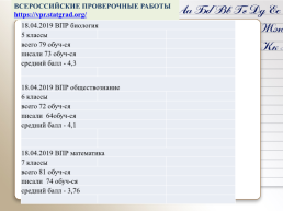 Показатели результативности работы школы по использованию социо-культурных ресурсов города в обучении, слайд 12