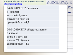 Показатели результативности работы школы по использованию социо-культурных ресурсов города в обучении, слайд 8