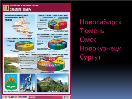 Общий обзор городов западной Сибири, слайд 2