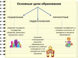 Актуальные проблемы современной дидактики, слайд 3