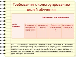 Актуальные проблемы современной дидактики, слайд 4