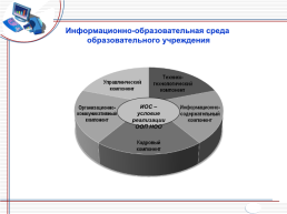 Формирование информационно-коммуникационно-технологической компетентности младших школьников в условиях реализации ФГОС, слайд 10