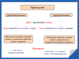 Урок русского языка в 11 классе, слайд 9
