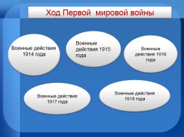 Первая мировая война 1914-1918 год, слайд 9