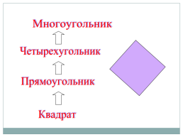 Урок математики 2 класс УМК «Школа России», слайд 17