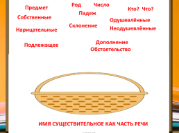 В спокойн .. М зеркал … озера отр.. Жались голубизна неба и зар.. Сли б.. Р.. Говых ив.. А. Е. О. Е. Е. Е. О. О, слайд 7