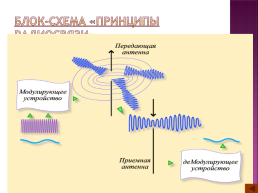 Современные образовательные технологии.. Учитель физики и математики мбоу оош №4 карасукского района г. Карасук чиндина а.С., слайд 9