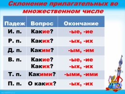Урок русского языка 4 класс, слайд 12