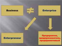 Бизнес и предпринимательство. Открытый урок в 12-а классе, слайд 2