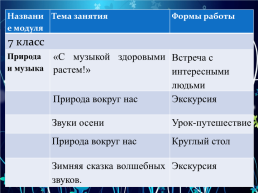 Юный кемеровчанин - с песней по жизни» (5-9 классы), слайд 11