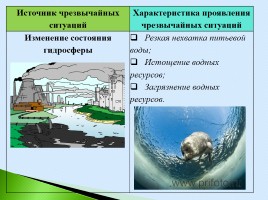 Состояние природной среды и жизнедеятельность человека, слайд 5