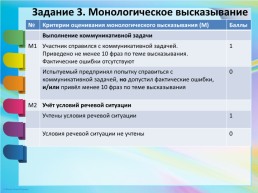 Устное собеседование по русскому языку. Критерии, слайд 10