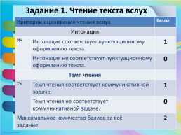 Устное собеседование по русскому языку. Критерии, слайд 5