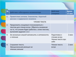 Устное собеседование по русскому языку. Критерии, слайд 8
