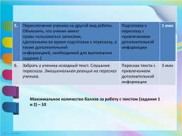 Устное собеседование по русскому языку. Критерии, слайд 9