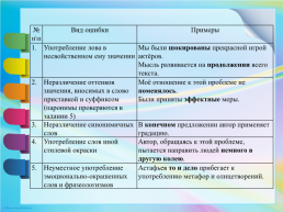 Государственная итоговая аттестация по русскому языку в 2018 году (по материалам выступления И.П. Цыбулько), слайд 4