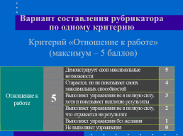 ФГОС: современные способы оценивания на уроках физической культуры, слайд 17