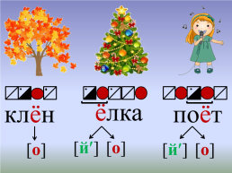 Обучение грамоте буквы ЕУО, слайд 3