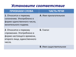 Русский язык 4 класс подготовка к ГКР, слайд 19
