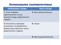 Русский язык 4 класс подготовка к ГКР, слайд 23