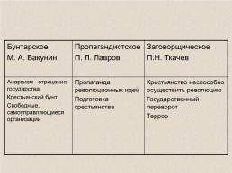 Общественное движение после отмены крепостного права. Урок в 8 классе, слайд 9