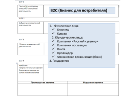 Рынок на практике. Мастер-класс. Стратегия выхода к электронной торговле, слайд 12