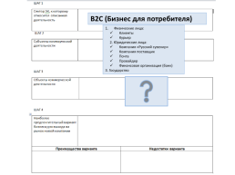 Рынок на практике. Мастер-класс. Стратегия выхода к электронной торговле, слайд 14